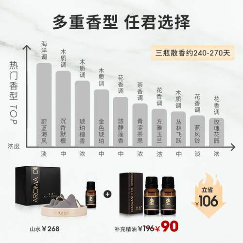 正品香汽度山水车载香薰水男士高级香氛礼盒2025送款持久淡香 礼