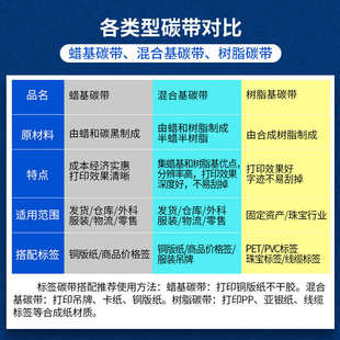 打印机标签纸全树脂热转印色带 整箱蜡基混合基碳带卷110X300m条码