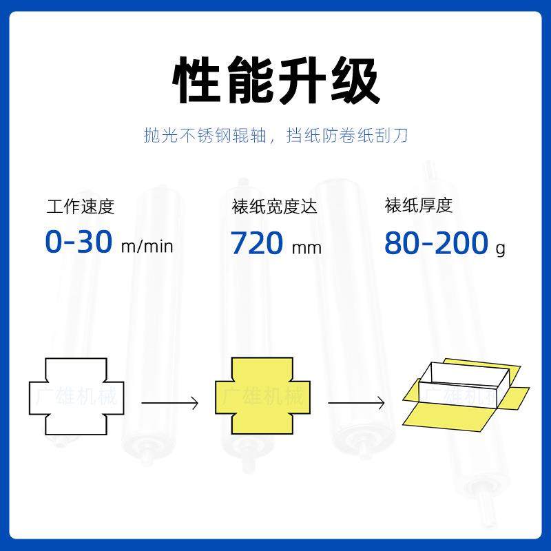 卡片面裱纸上机双墙报涂FAW胶机标签刷胶速机两面调胶柜式胶水机