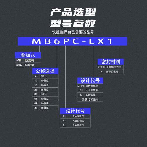 叠加式溢流阀液压站调压阀MRV-02P 03P 02A 02B 03A 03B 04液压阀