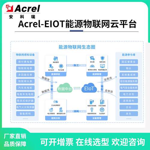 安科瑞Acrel-EIOT能源物联网云平台扫码实现调试能源管理电力集抄