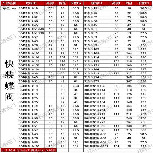 酿温祥30阀4不锈钢头快装蝶阀精食品卫生级接头碟夹卡箍阀快装蝶