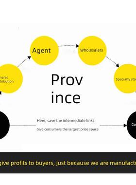 适用于海尔洗衣机平衡臂Xqb100-Bz108-Bz126J/Bf15288 N减震器