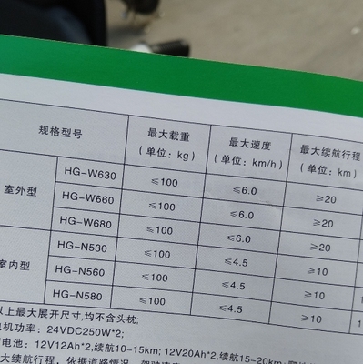 九圆电动轮椅怎么样,真实使用6个月反馈揭秘