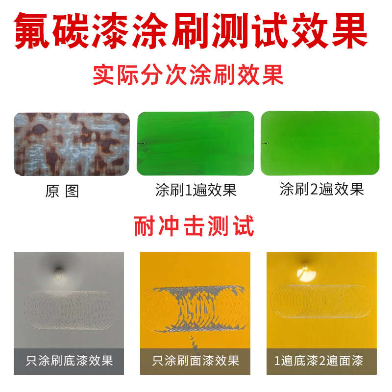氟碳漆金属漆户外防锈漆栏杆铁门彩钢瓦翻新漆镀锌管外墙防腐面漆