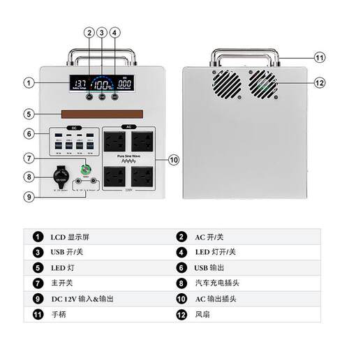 沃德能源PH1600 & 2000便携式电池储能系统 电池组 LCD显示器