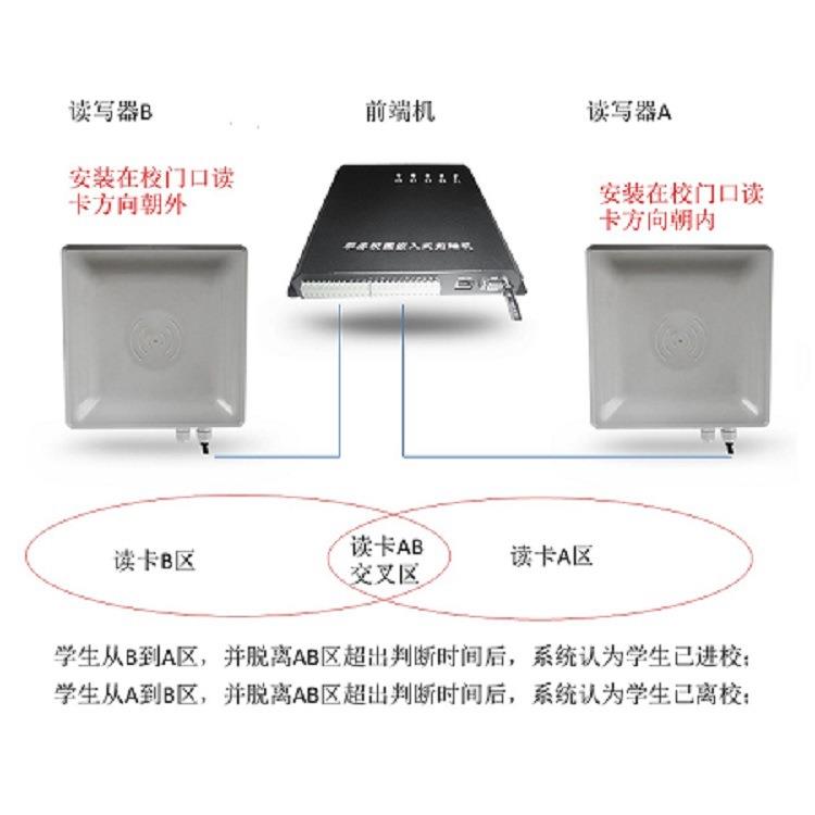 校园远距校JAVS18-2离考勤系统中的、前端机用入于家校通园门禁、