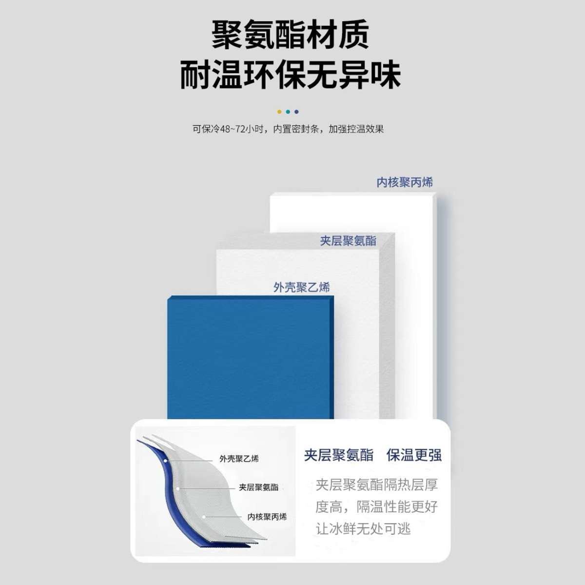 户外摆摊保温箱大容量商用家用保鲜钓鱼冷藏箱食品级生鲜露营车载