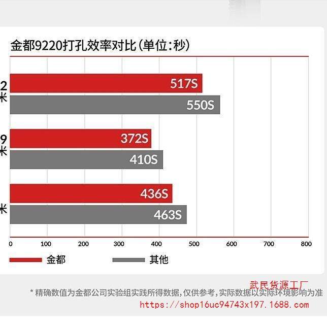 金都9220台式水钻机9230钻孔打孔钢筋混凝土水钻大功率水钻机