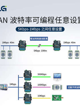 ZLG致远电子 CAN隔离CANBridge+模块网关网桥中继器集线器