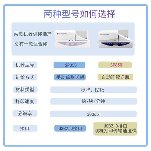 硕方SP650/sp350标牌打印机电缆吊牌塑料挂牌线缆铭牌印字机32*68