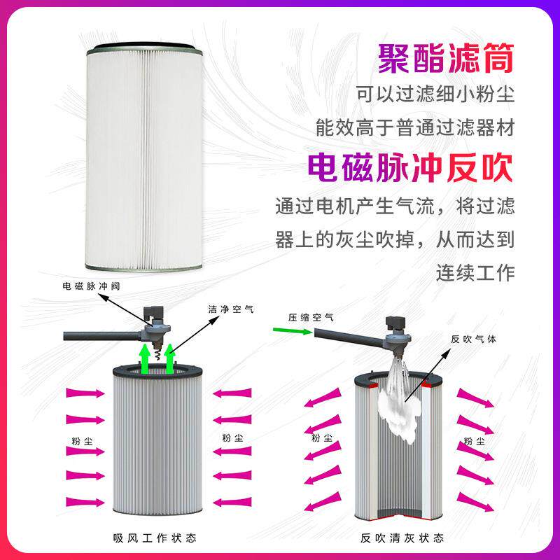 威德尔割工业冲反吹移动式脉滤筒除尘器打非磨抛光V1200切粉尘扬