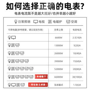 利百加DDSY1531单相预付费电表卡表农网液晶家用电表单相智能电表