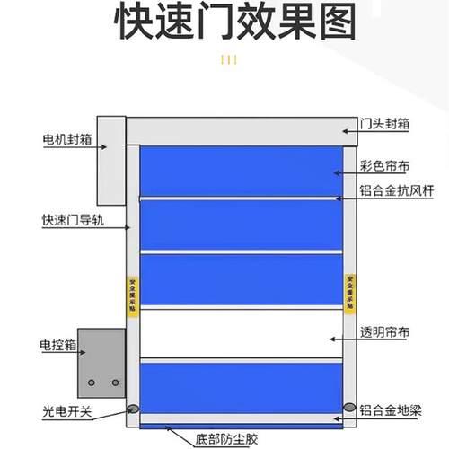 快速卷帘门PVC卷帘门工业快速门车间保温门自动升降门车库感应门