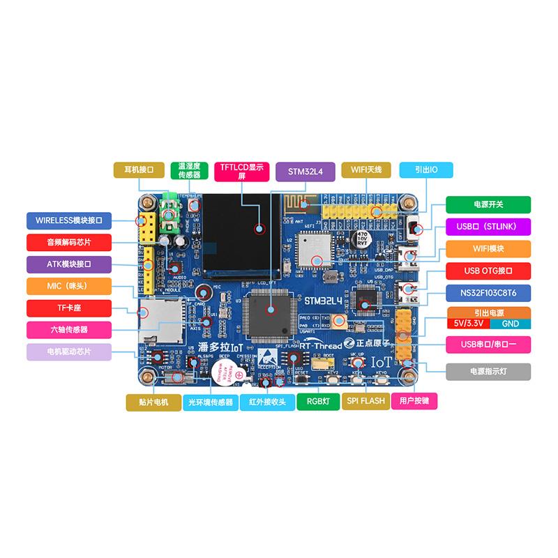 正点原子潘多拉STM32L475/L496物联网开发板 IoT Board RTThread