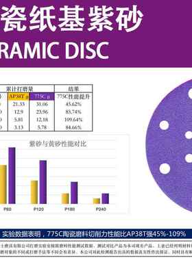 汽孔车游艇打紫色砂磨6寸17孔5纸77C陶瓷磨料植绒圆片6寸17干磨