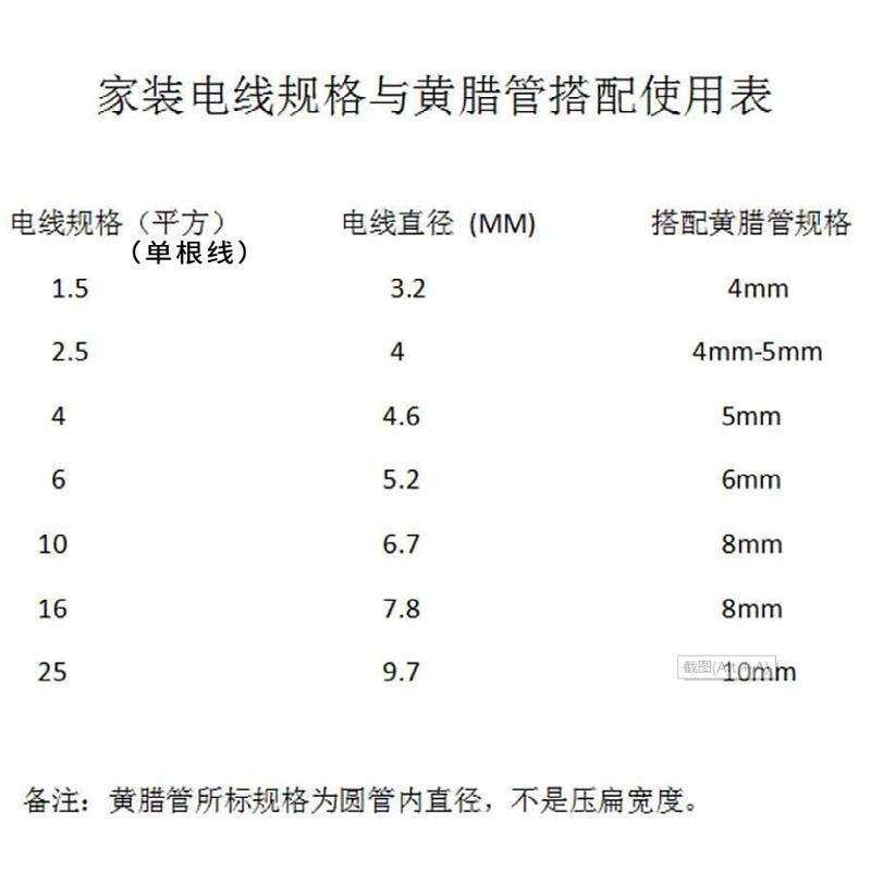 恒晨加管厚腊黄五金电工电线保护软加厚黄腊管维玻璃纤高温黄蜡管