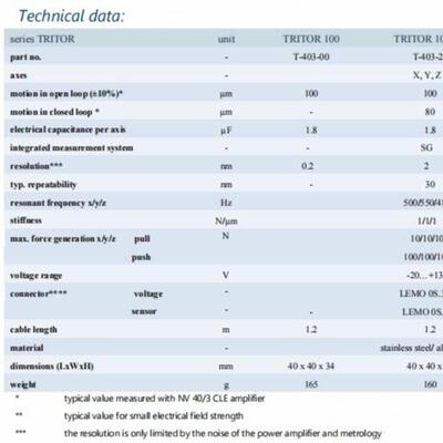 PIEZOSYSTEM 纳米定位平台 TRITOR 100