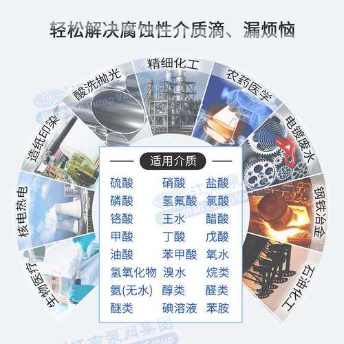 MD40-25I-160JHA新型压滤机入料蚀泵循环化工泵力塑料耐腐磁泵