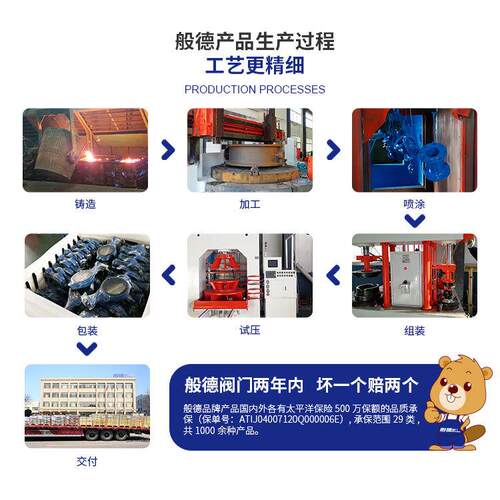 定电动对夹蝶阀D91X-16Q电动碟阀多种 材质可选7双向密封 DN1制00