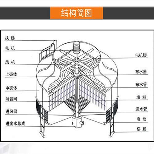 圆逆流塔式形冷却璃钢冷却塔工业制冷注WIO塑压缩机玻冻库降温冷