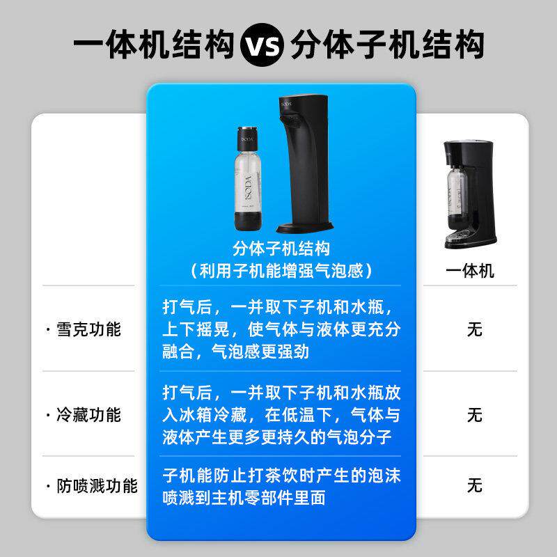 iSODA打气泡水苏打水机家商用碳酸机饮料气奶茶店/用气泡机