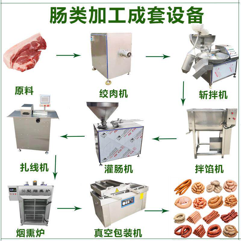 蒜蓉肠加工成套设备全套红肠亲亲肠加工流水线香肠加工全套机器