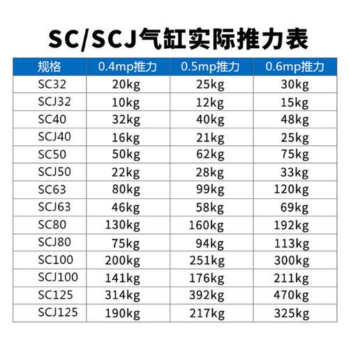标准气缸SC80X1100X1200X1300X1400X1500X1600X1800X2000-S