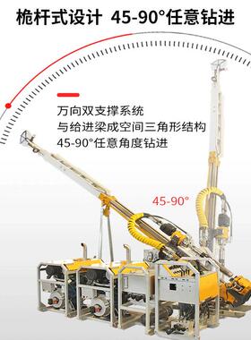 捷绳索取芯钻机全液压山区HW-300岩钻机便式取土岩心钻机地质勘探
