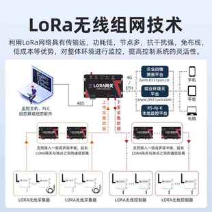 lora无线网关85以太网4G无线中继网扩频组数传据输多路采集仁科模