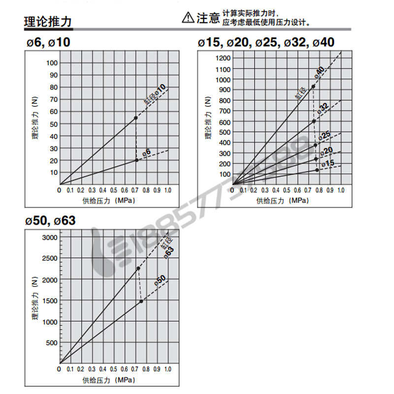 代替SMC CY1B40-CY3B40-200-300-400-500-600-700无杆气缸CY1B40H