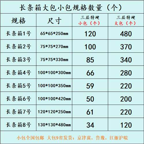 箱快递邮政飞电商打包箱发货箱YPV纸纸箱子家搬用纸盒盒子机盒