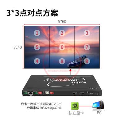 6K多屏宝扩展仪3*3/7*1九画面1进9出HDMI视频点对点拼接屏处理器