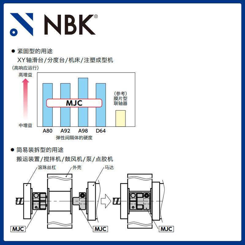 NBK MJC-65CSK-BL英制 蓝色梅花联轴器键槽连轴器伺服马达零配件