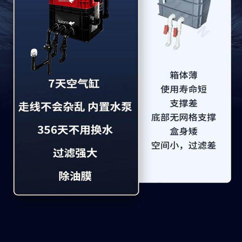 Solorn品牌路由器内置周转箱鱼缸过滤过滤器滴流鱼盆一年无需换水