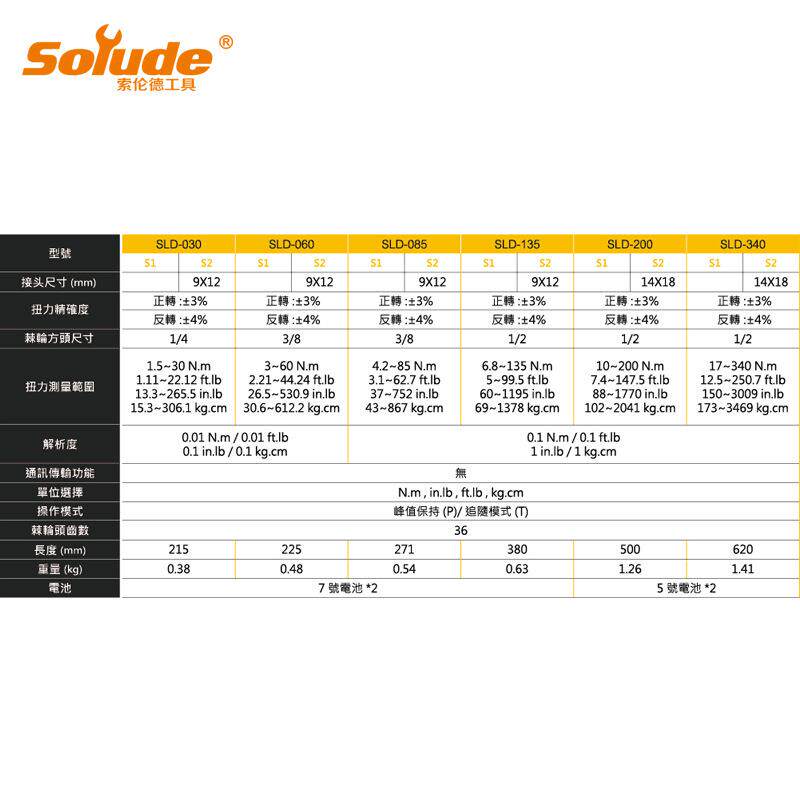 索伦德SLD系列台湾制造CRV可调式测试可换头电子力矩扭矩数显扭