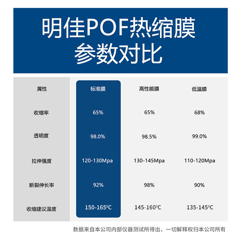 源头工厂POF热收缩膜POF热缩膜对折膜收缩膜标准包装膜批发直销