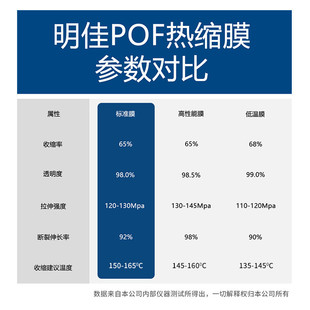 膜批发直销 源头工厂POF热收缩膜POF热缩膜对折膜收缩膜标准包装