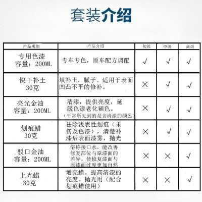 东风风神S30中国红专用汽车漆自喷漆补漆笔面漆金属漆红色油漆
