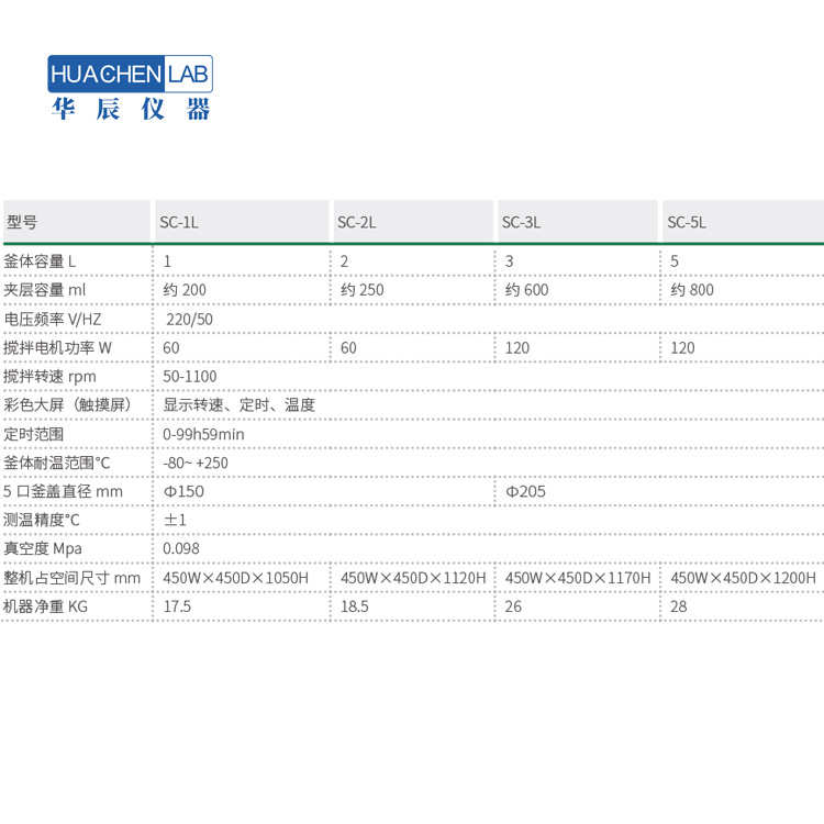变速调频水油两用气密性强可定时搅拌小型SC-2L桌面式玻璃反应釜
