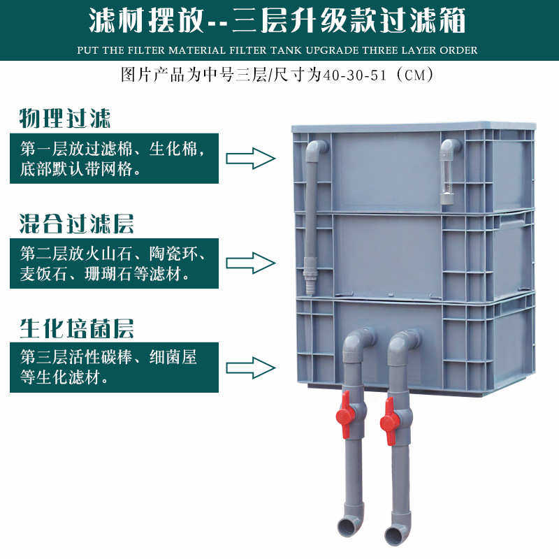 周转箱过滤箱鱼池水循环系统鱼缸过滤器上过滤滴流盒外置水泵装置,宠物/宠物食品及用品,桌面缸,淘宝优惠券,粉丝福利购,淘宝优惠卷