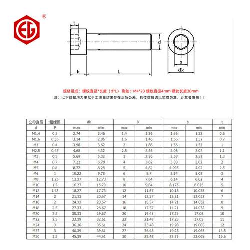 黑色GB70.1全牙螺钉12.9级全牙内六角螺丝M2M2.5M3M4M5全满丝满牙