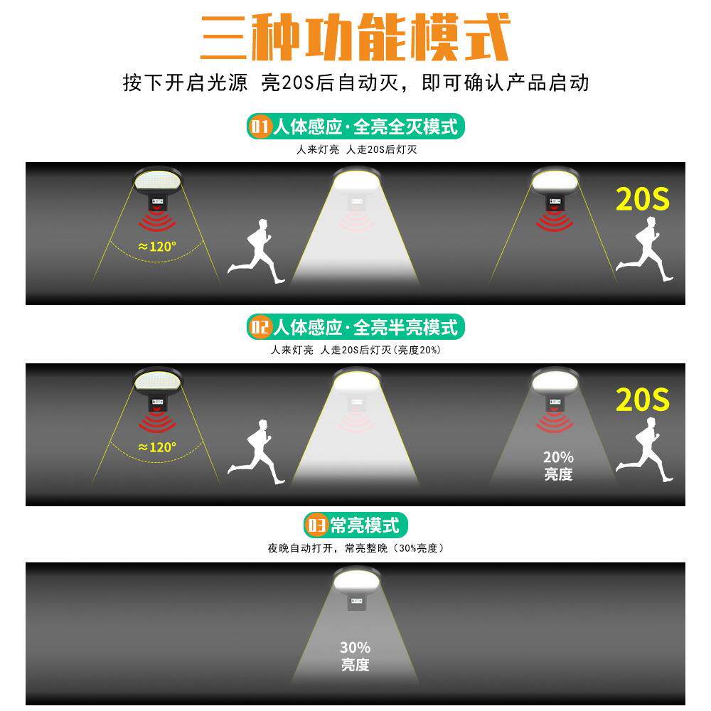新款直销太阳能户外灯庭院照明太阳能路灯农村一体化led感应灯花