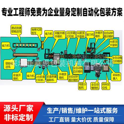 全自动包装线后段智能包装线开装封箱打带称重缠膜码垛厂家可定制