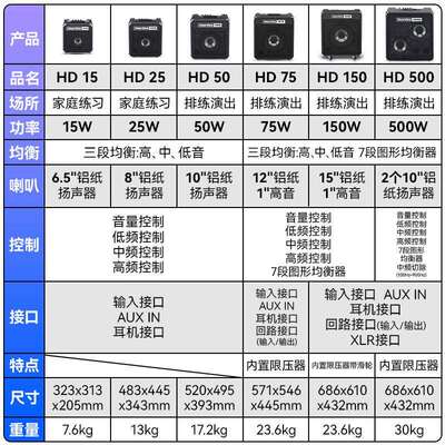Hartke哈克HD15 25 50 75电贝司音箱BASS贝斯演出专用音响15瓦75W