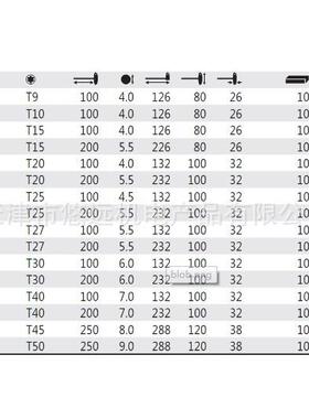 22星5威汉364型手柄JPU形板手013T28-013045