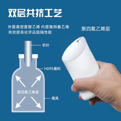 氟化瓶工特厚有机溶剂桶化瓶10l废液KHV5桶l25l氟农化药塑料桶耐