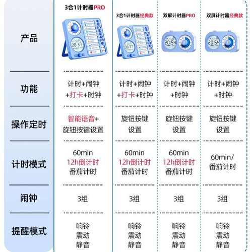 可视化计时器学生时间管理器儿童倒计时双屏定时自律时钟
