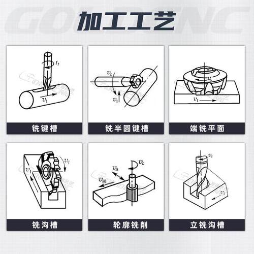 出口欧洲4H重型炮塔铣床 数显三轴联动 不锈钢/模具钢 高精度铣床