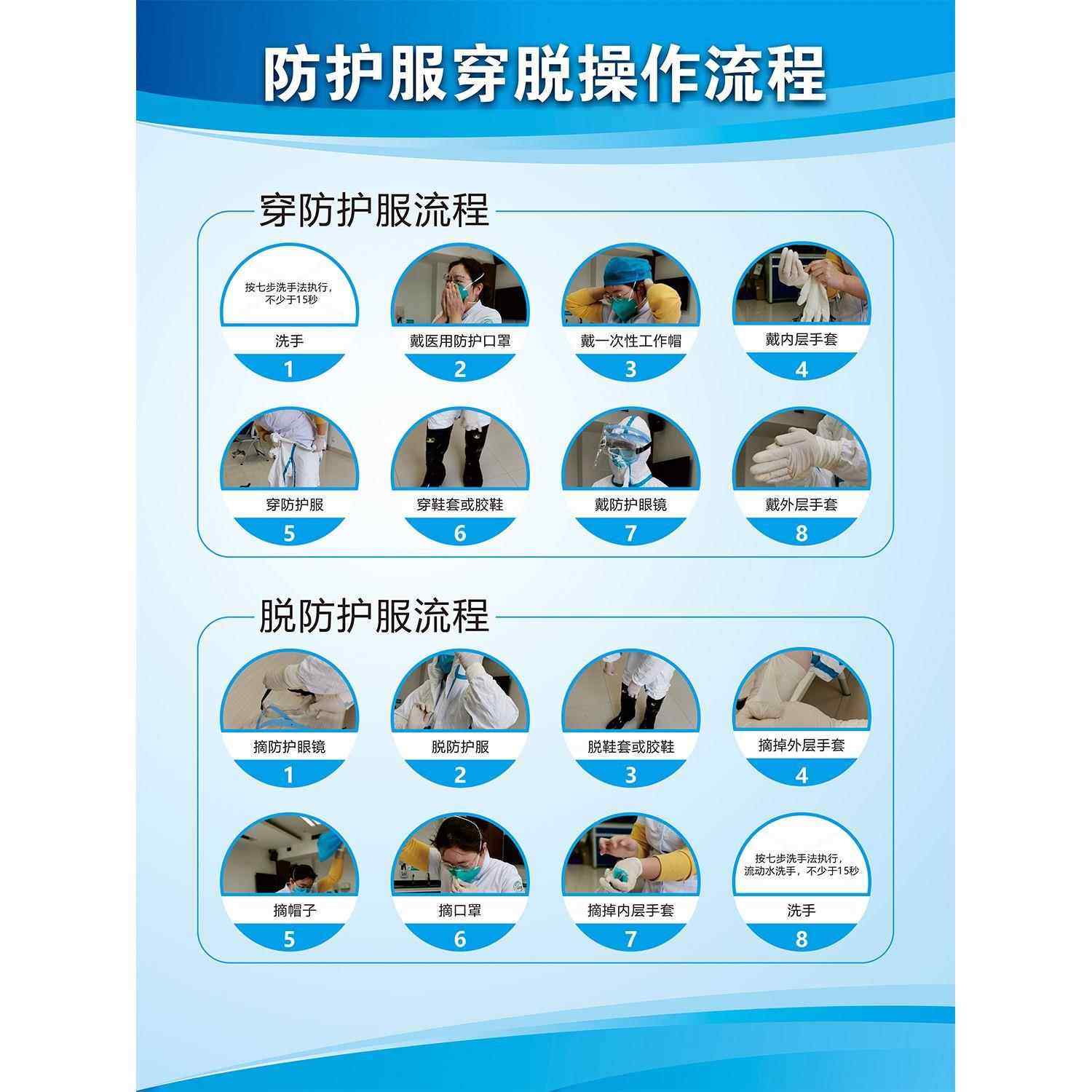 防护服穿脱操作流程海报展板穷防护服流程图示脱防护服流程图示
